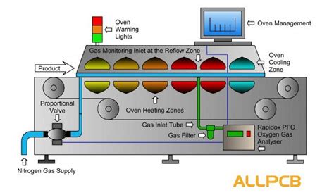 Solder reflow temperatures - kesilvr