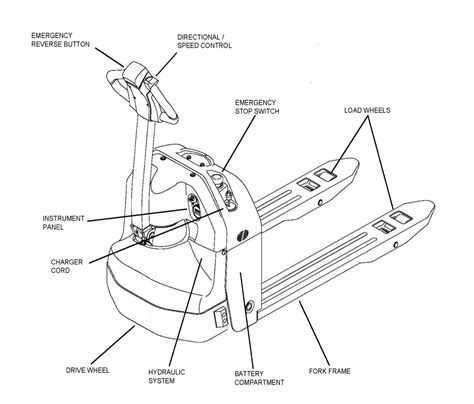 Electric Pallet Jack Parts Diagram