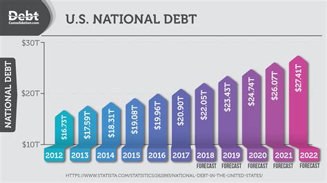 How Much Debt Is America In 2024 - Pearl Beverlie