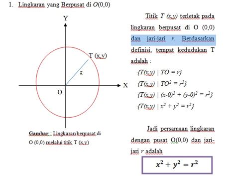 Persamaan Lingkaran - Sharematika