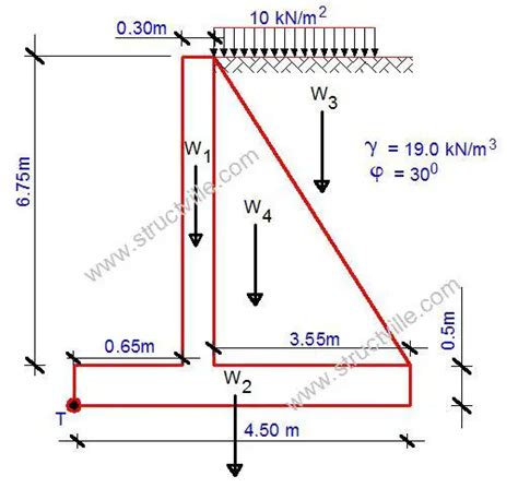 Design of Counterfort Retaining Walls | Staad Pro - Structville