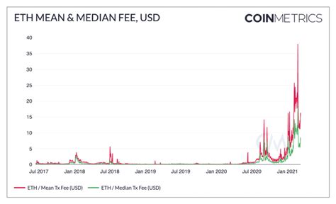 V.R.Gallery SHOP: Ethereum Price Prediction Chart 2021