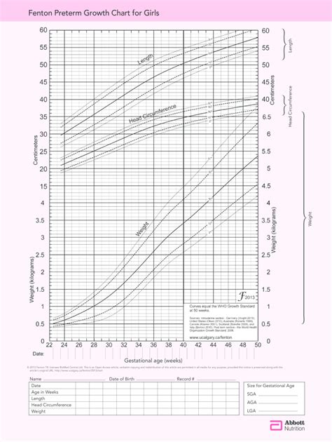 Fenton Growth Chart - Fill Online, Printable, Fillable, Blank | pdfFiller