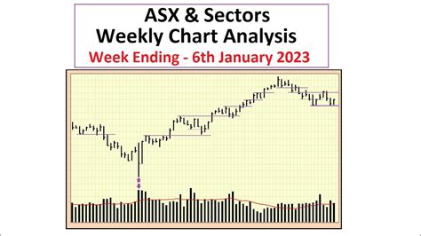 ASX and Sectors - Weekly Chart Analysis - 6th January 2023 - YouTube