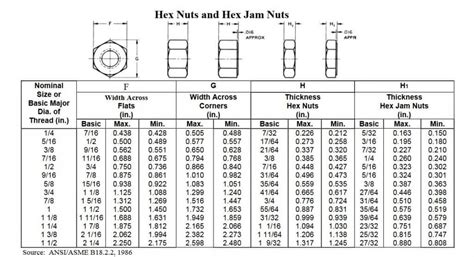 Heavy Hex Bolt Weight Chart - qleropl