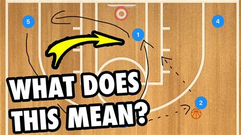 How To Read Basketball Play Diagrams - YouTube