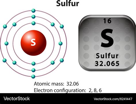 Electron Configuration Of Sulfur