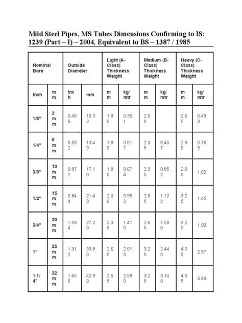 Ms Pipe Class & Weight Chart | PDF | Pipe (Fluid Conveyance) | Civil Engineering