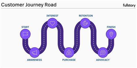 What is digital experience analytics? The complete guide | FullStory