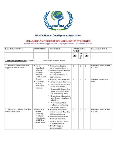 resource-mobilization-plan