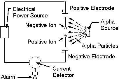 Why are smoke detectors important - How do smoke detectors work?