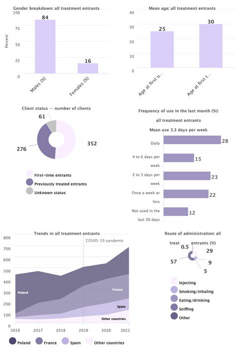 Infographic. Synthetic cathinone users entering treatment in Europe | www.emcdda.europa.eu