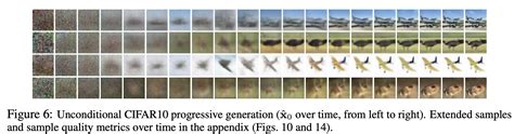 Generating images with Stable Diffusion