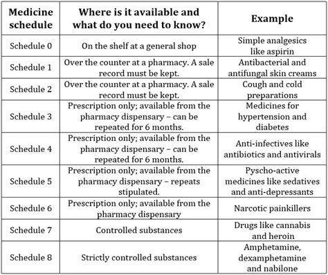 Schedule 2 Drugs List Printable - easysitebt