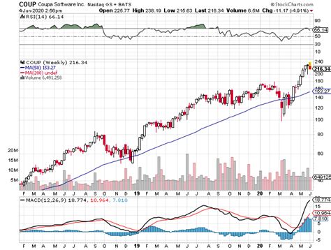 MACD Crossover Screener - Stocks With MACD Crossover