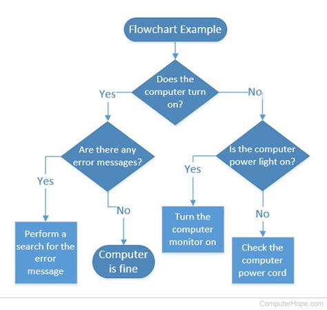 What is Visio? - EroFound