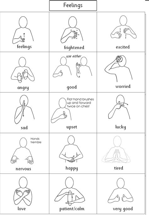 Makaton signs british – Artofit