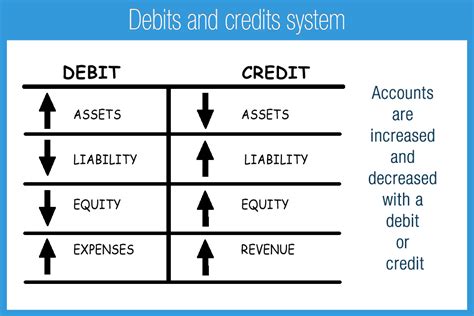 Apa itu Pengertian Debit dan Kredit? Ini Penjelasannya!