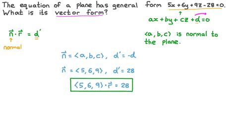 Question Video: Finding the Vector Form of the Equation of a Plane | Nagwa