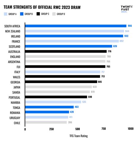 Rugby World Cup 2023: The Luck of the Draw - Twenty First Group Limited