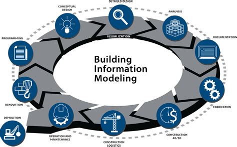 Building Information Modeling Bim Logo - LogoDix