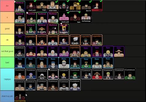 Anime Fighters Simulator Tier List 2022 & More