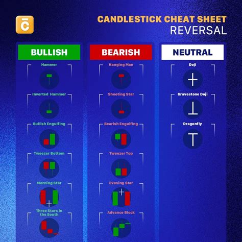 Understanding Reversal Candlestick Patterns in Crypto Trading | by CENTURION INVEST | Medium