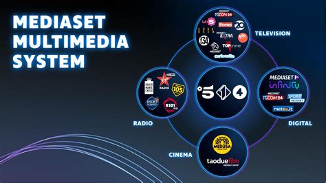 MEDIAFOREUROPE - Mediaset