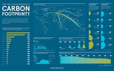 How big is your business’s carbon footprint? - Raconteur