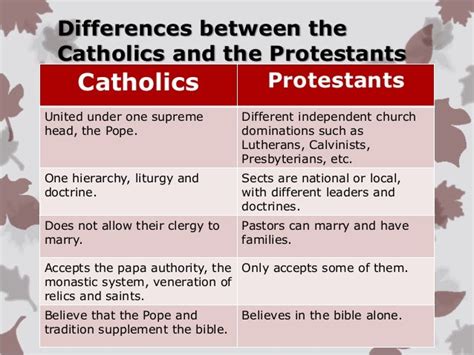 What Is The Difference Between Catholic And Protestants | olympiapublishers.com