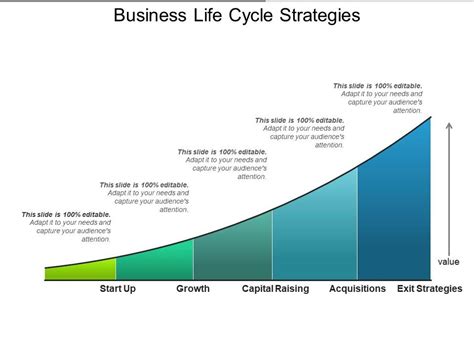 Business Life Cycle Strategies Powerpoint Slide Ideas | Template ...