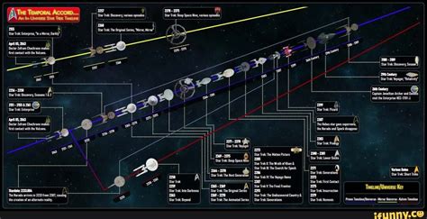 Star Trek Timeline - Star Trek Discovery, various episodes I Star Trekc ...