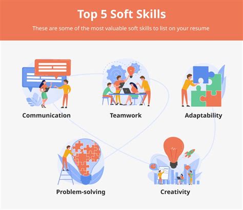 Soft Skills Infographic - CareerGuide