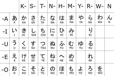 Tabella Hiragana Sillabe Pure - Pianeta Giappone