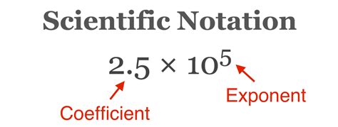 Scientific Notation Calculator and Converter - Inch Calculator