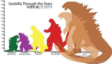 The Ever Increasing Size of Godzilla: Implications for Sexual Selection and Urine Production ...