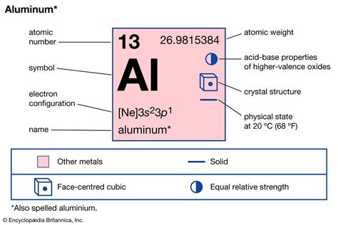 Aluminum Metal Chemical Formula - pic-zit