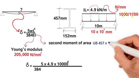 Deflection Calculation Examples Beam