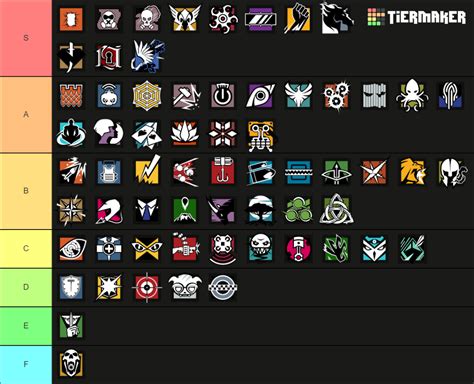 Tom Clancy's Rainbow Six Siege Operators List Tier List (Community ...