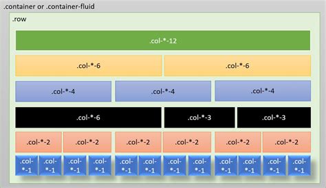 Creating Responsive Website using Bootstrap - CodeProject