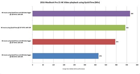 Tested: The truth behind the MacBook Pro's 'terrible' battery life ...