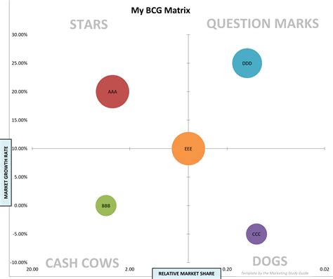 Word bcg matrix template - fahonx