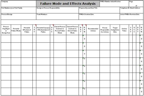 How to complete a FMEA - Failure Mode and Effects Analysis