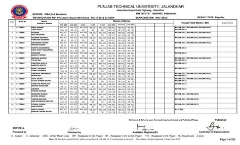 PUNJAB TECHNICAL UNIVERSITY, JALANDHAR