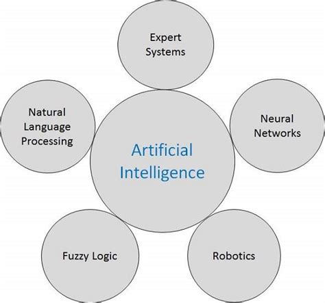 Artificial Intelligence, Expart System & Robotics - HSC