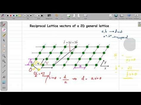 Reciprocal Lattice vectors in 2D |Translation Vectors - YouTube