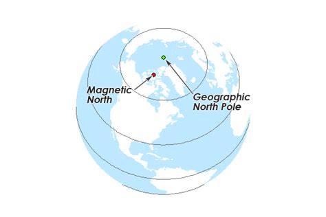 How to use a compass and map – The Prepared