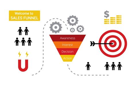 How A Sales Funnel Can Transform Your Online Marketing