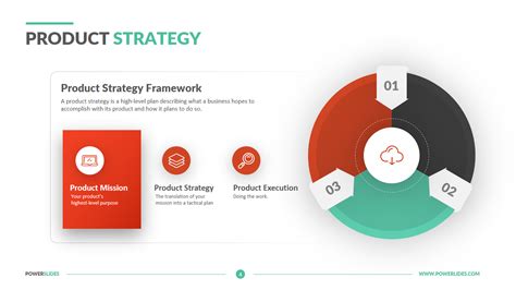 Product Strategy Template | 7,000+ Slides | Powerslides™