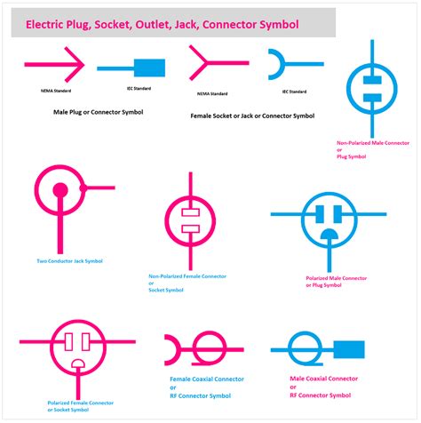 Electric Plug, Socket, Outlet, Jack, Connector Symbol - ETechnoG